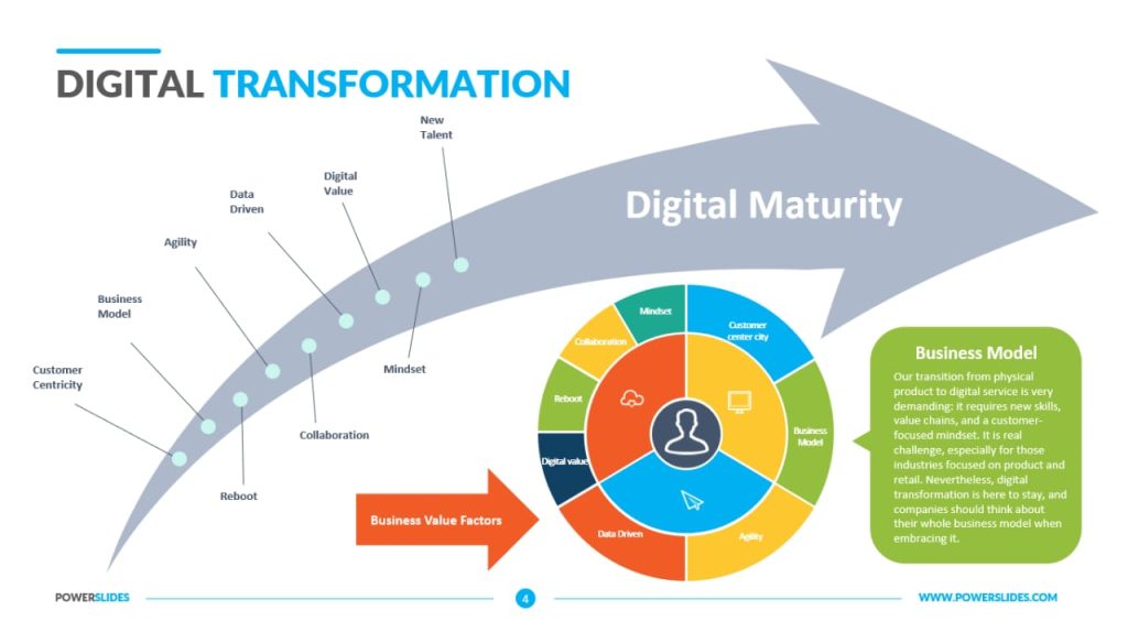 digital transformation